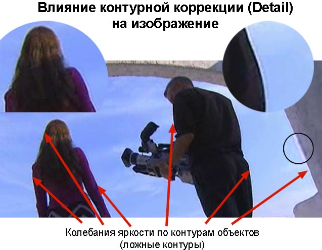 Некоторые особенности настройки видеокамер влияние контурной коррекции