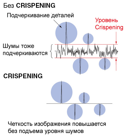 Некоторые особенности настройки видеокамер обработка качества изображения