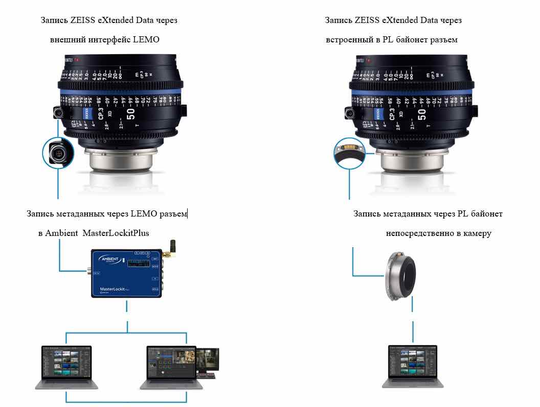 ZEISS представил новую линейку Compact Prime объективов ZEISS представил новую линейку Compact Prime объективов