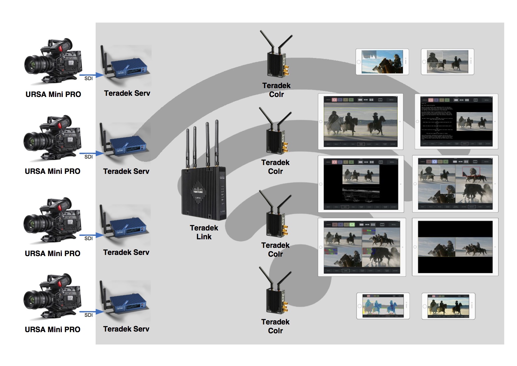 Teradek COLR для беспроводного управления видеокамерами и кросс-конвертации SDI-HDMI сигнала