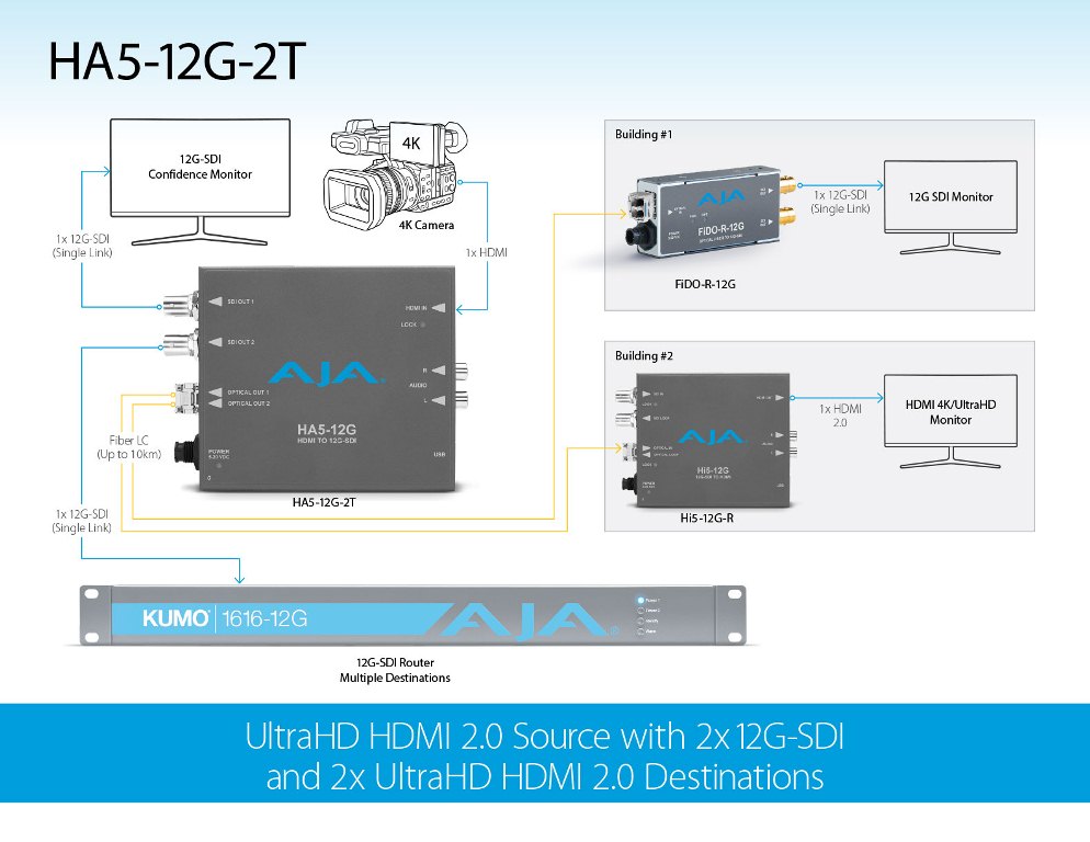 AJA представила 12G SDI-HDMI 2.0 конвертора Hi5-12G и HA5-12G AJA представила 12G SDI-HDMI 2.0 конвертора Hi5-12G и HA5-12G