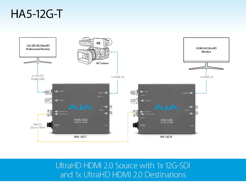 AJA представила 12G SDI-HDMI 2.0 конвертора Hi5-12G и HA5-12G AJA представила 12G SDI-HDMI 2.0 конвертора Hi5-12G и HA5-12G