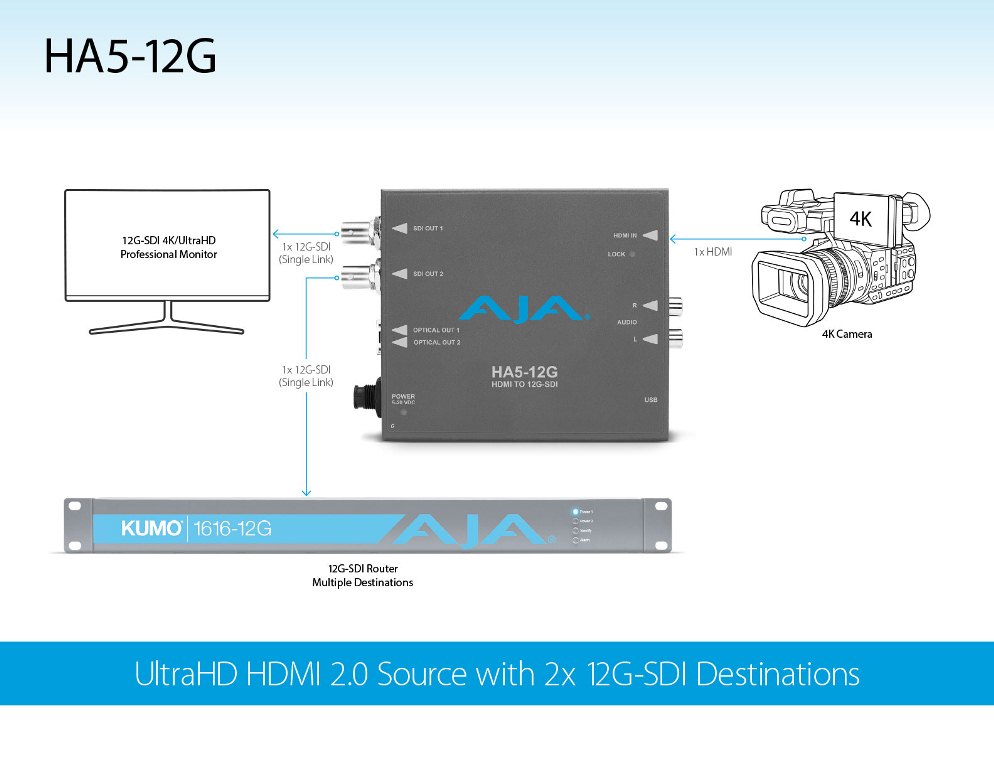 AJA представила 12G SDI-HDMI 2.0 конвертора Hi5-12G и HA5-12G AJA представила 12G SDI-HDMI 2.0 конвертора Hi5-12G и HA5-12G
