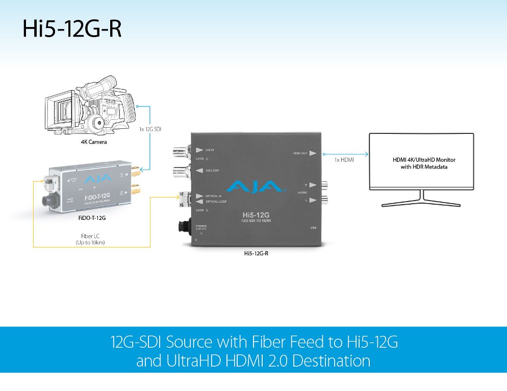 AJA представила 12G SDI-HDMI 2.0 конвертора Hi5-12G и HA5-12G AJA представила 12G SDI-HDMI 2.0 конвертора Hi5-12G и HA5-12G