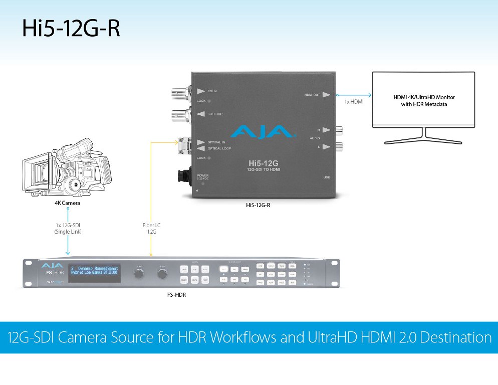 AJA представила 12G SDI-HDMI 2.0 конвертора Hi5-12G и HA5-12G AJA представила 12G SDI-HDMI 2.0 конвертора Hi5-12G и HA5-12G