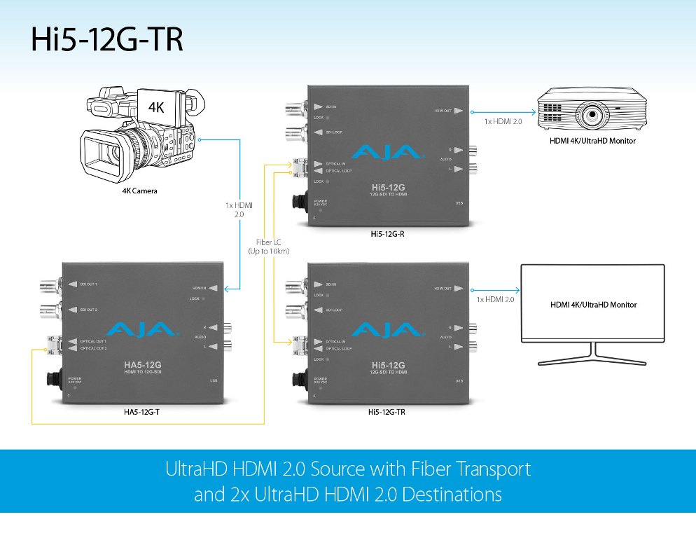 AJA представила 12G SDI-HDMI 2.0 конвертора Hi5-12G и HA5-12G AJA представила 12G SDI-HDMI 2.0 конвертора Hi5-12G и HA5-12G