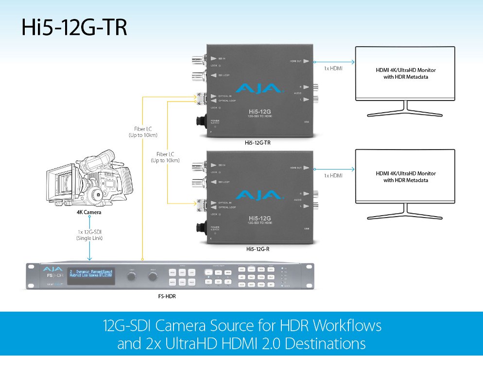 AJA представила 12G SDI-HDMI 2.0 конвертора Hi5-12G и HA5-12G AJA представила 12G SDI-HDMI 2.0 конвертора Hi5-12G и HA5-12G