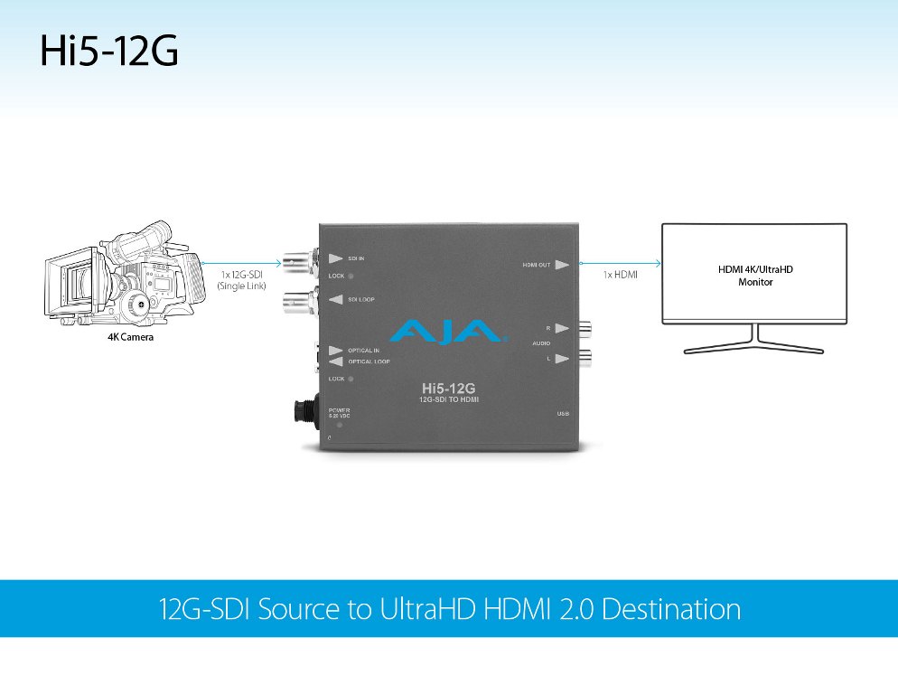 AJA представила 12G SDI-HDMI 2.0 конвертора Hi5-12G и HA5-12G AJA представила 12G SDI-HDMI 2.0 конвертора Hi5-12G и HA5-12G