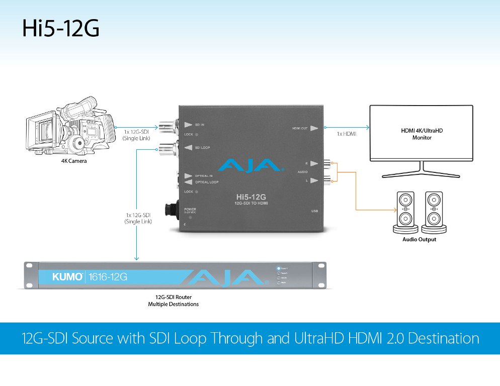 AJA представила 12G SDI-HDMI 2.0 конвертора Hi5-12G и HA5-12G AJA представила 12G SDI-HDMI 2.0 конвертора Hi5-12G и HA5-12G