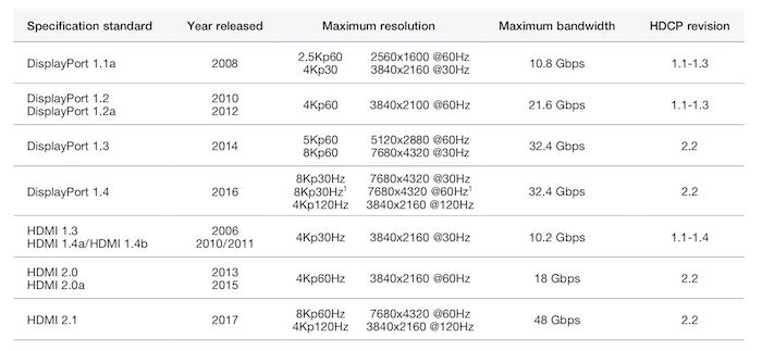 Преимущества KVM удлинителей в различных сферах применения - выбор подходящего KVM и соединений между удлинителями Преимущества KVM удлинителей в различных сферах применения - выбор подходящего KVM и соединений между удлинителями