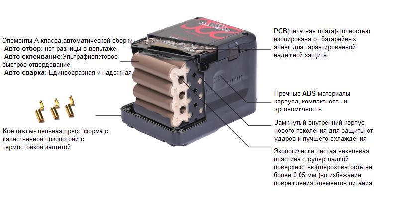 Акумулятори SWIT з нової поліпшеної лінійки використовують професіонали Акумулятори SWIT з нової поліпшеної лінійки використовують професіонали