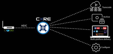 Teradek Core