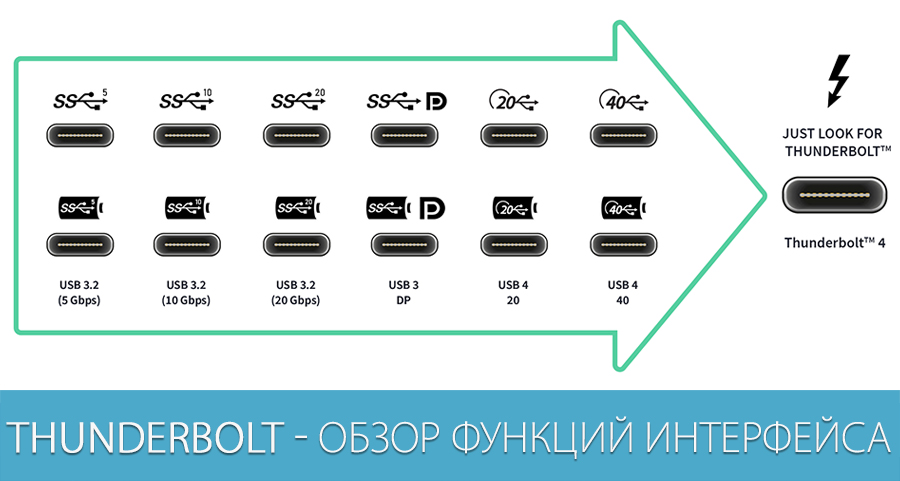 Что такое Thunderbolt
