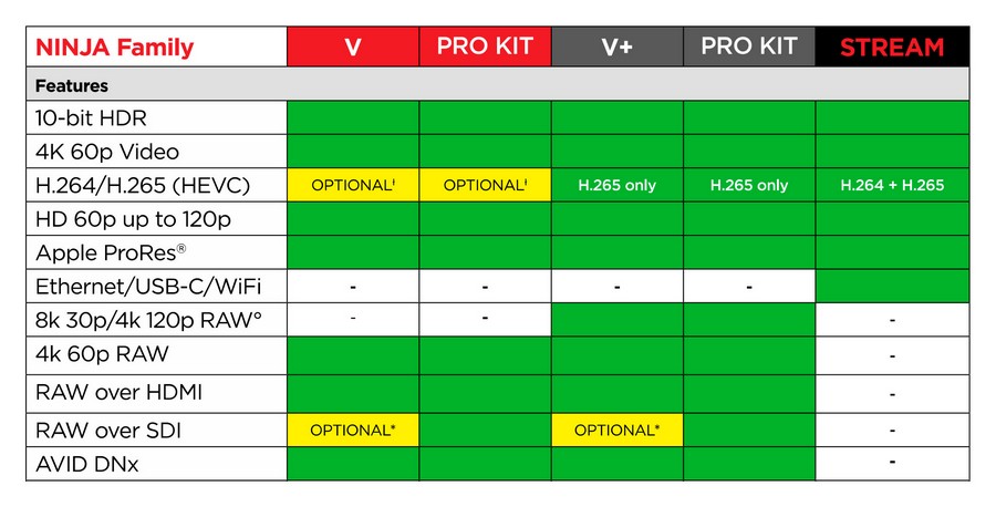 Новые продукты от Atomos - Ninja V +, Ninja Stream и крупное обновление для Ninja V