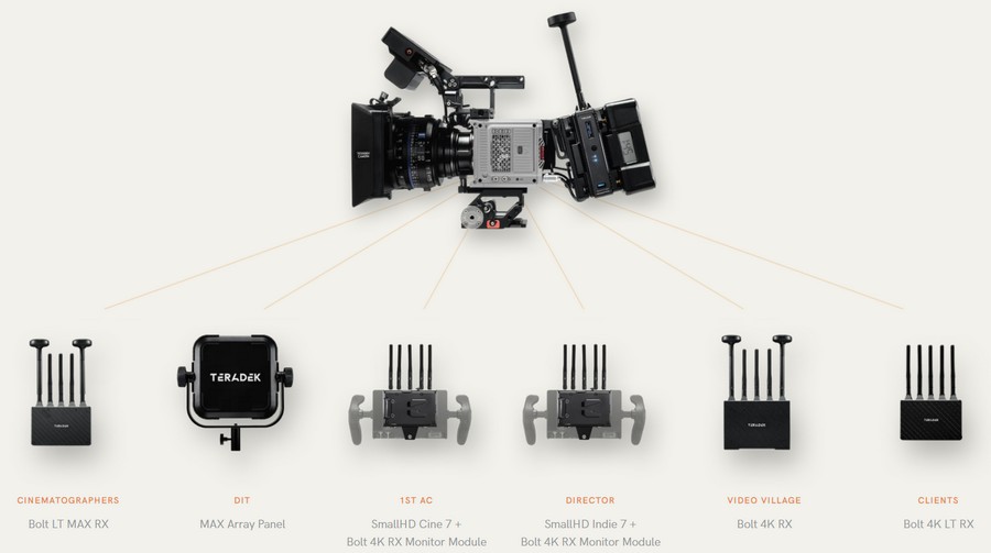 Беспроводная система Teradek Bolt 4K LT MAX, сверхяркий монитор SmallHD Cine 13 и др новинки