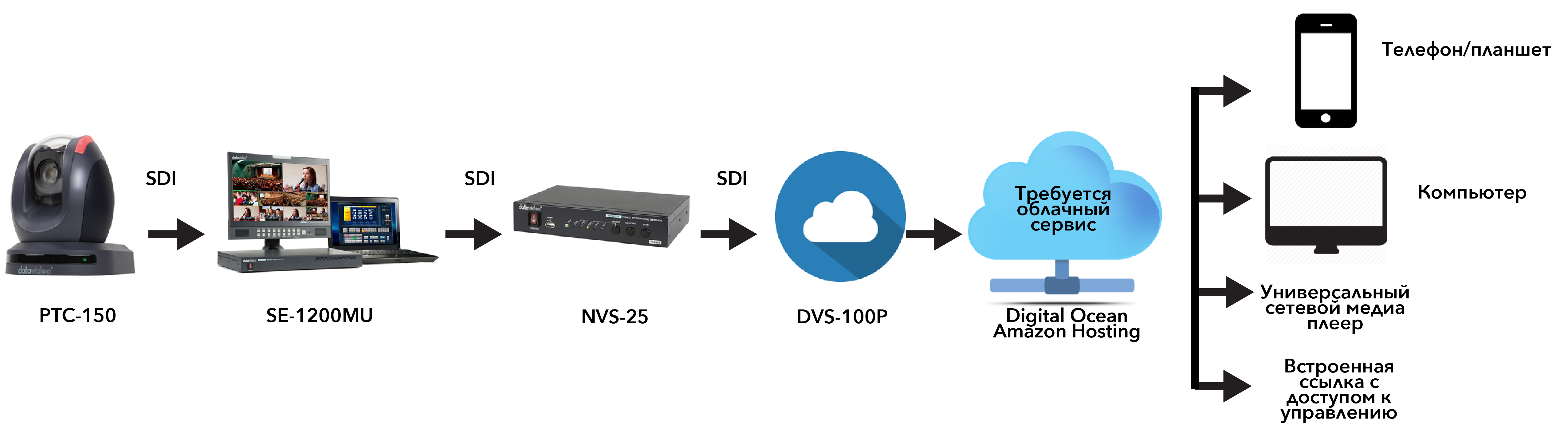 Новинка! Серверное ПО для стриминга Datavideo DVS-100P DVS_100P