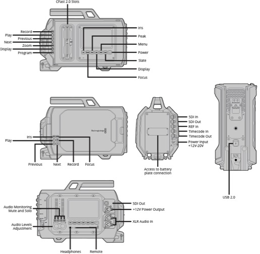 Blackmagic URSA EF. Технические характеристики Blackmagic URSA EF. Технические характеристики
