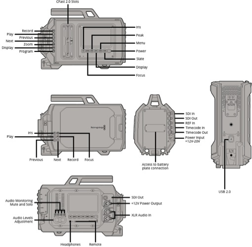 Blackmagic URSA HDMI. Технические характеристики Описание: http://www.blackmagicdesign.com/media/products/ursa/techspecs/connections/ursa-broadcast.png