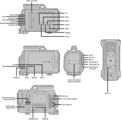 Blackmagic URSA PL. Технические характеристики Blackmagic URSA PL. Технические характеристики