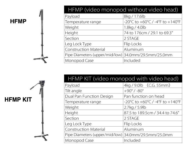 Новый Hands-Free Monopod от Libec libec hfmp 5