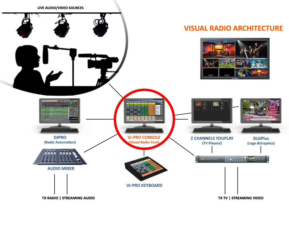 VISUAL RADIO от Axel Technology visual radio