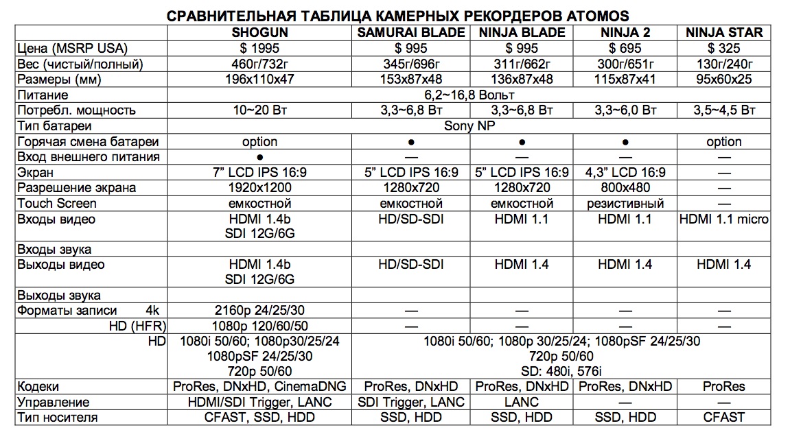 ATOMOS NINJA STAR, NINJA 2 и др. камерные рекордеры на складе ОПТА Видео Копия ATOMOS листок