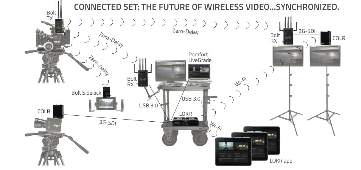 CONNECTED SET – будущее систем беспроводной передачи видео | ОПТА Видео Teradek IBC 2015 New Products