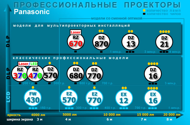 Новости 2014 года - ОПТА Видео