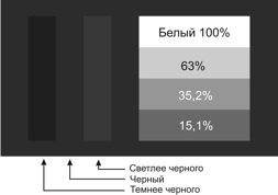 Настройка и калибровка видеомонитора Настройка и калибровка видеомонитора