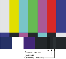 Настройка и калибровка видеомонитора Настройка и калибровка видеомонитора