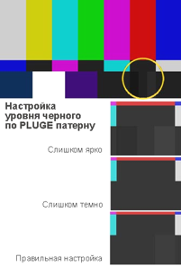 Настройка и калибровка видеомонитора Настройка и калибровка видеомонитора