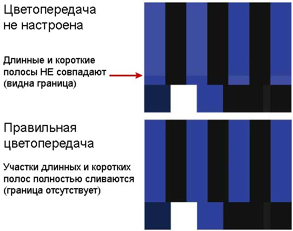 Настройка и калибровка видеомонитора