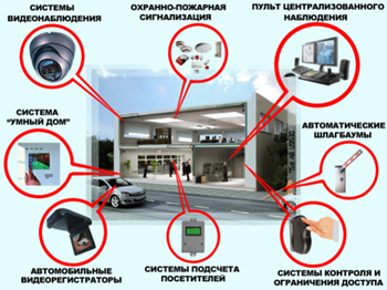 Системы безопасности Системы безопасности