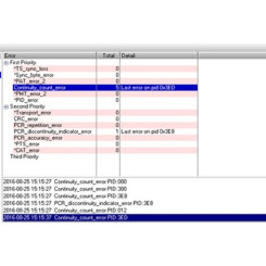 EMS Easy DVB Analyzer 