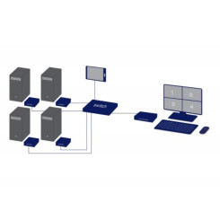 KVM-TEC MVC-F 4K Multiview Commander configuration Fiber 4 pcs MX1 Local  1 Stk UVX1 Remote 
