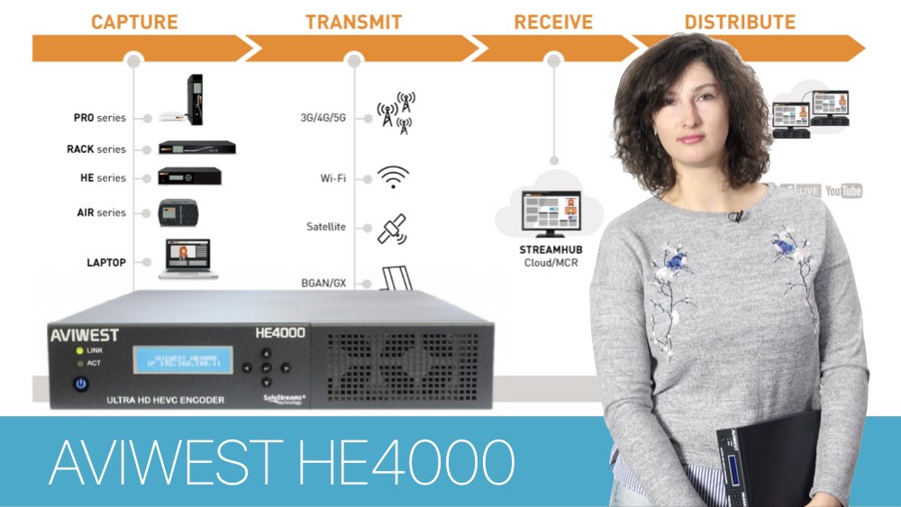 AVIWEST HE4000 - ULTRA HD HEVC ENCODER