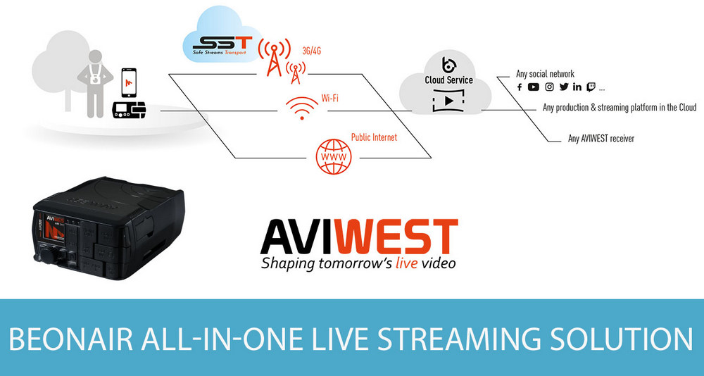 BeOnAIR AVIWEST - доступное решение для потокового вещания broadcast уровня